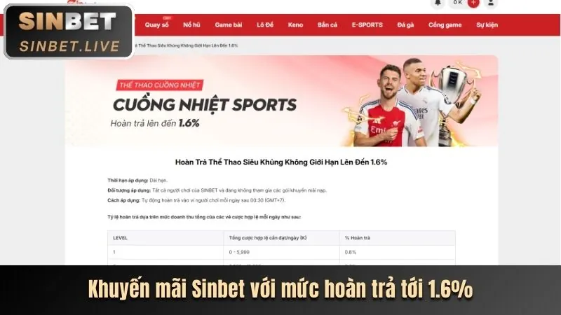 Khuyến mãi nạp lại hàng ngày/tuần zb368